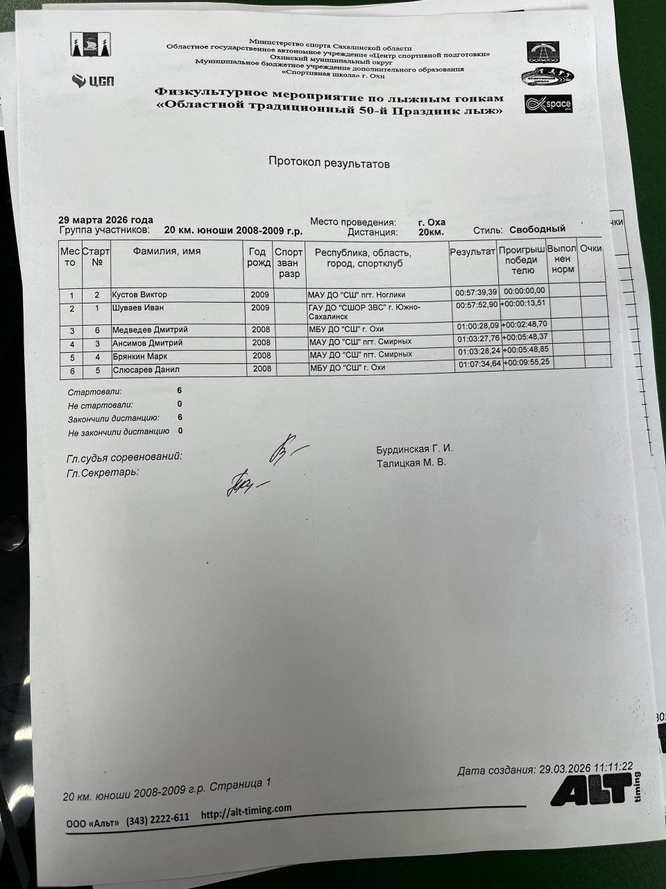 А вот и результаты второго дня А вот и результаты второго дня