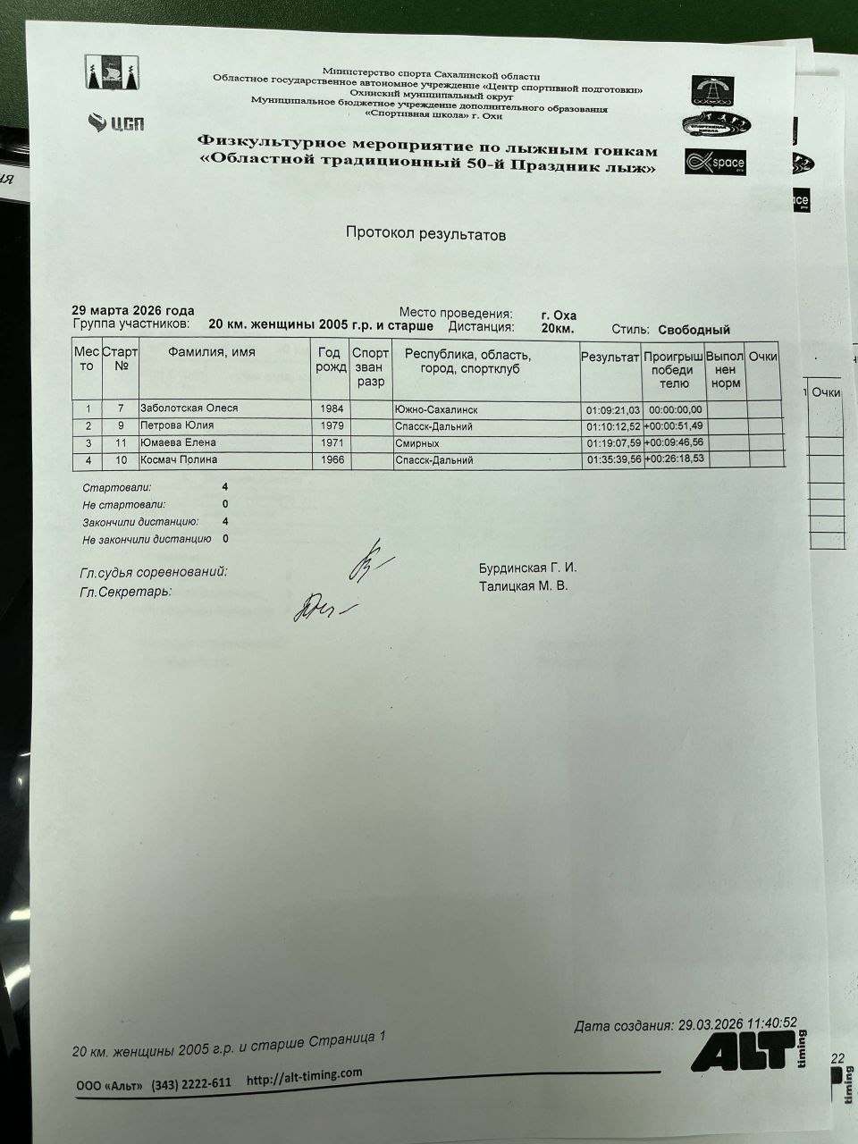 А вот и результаты второго дня А вот и результаты второго дня