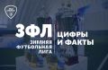 Девятая победа «легионеров» и другие итоги игрового дня «ЗФЛ-2026»