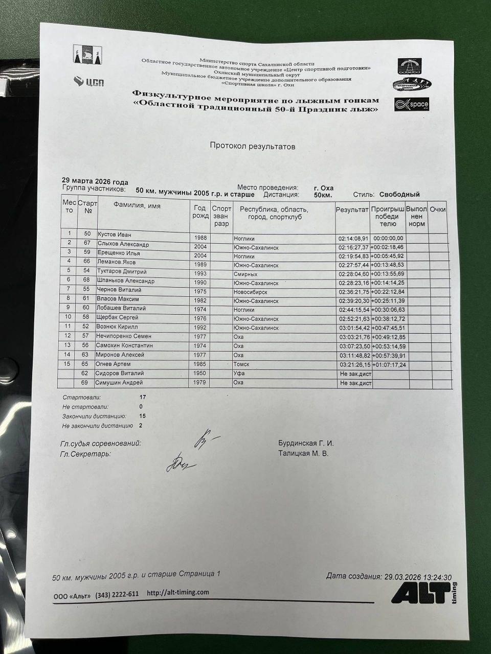 А вот и результаты второго дня А вот и результаты второго дня