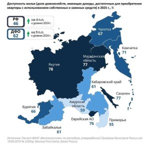 ����������� ������� ����� � ��� �������� �� ����������� ����� � 2025 ����