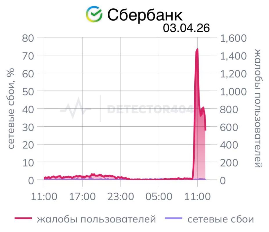 ��������� ������������ �� ���� � ������ ���������� ������