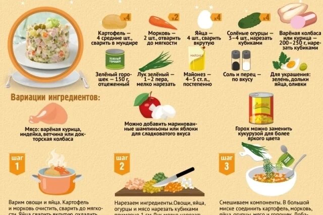 Оливье по-московски: секреты идеального новогоднего салата