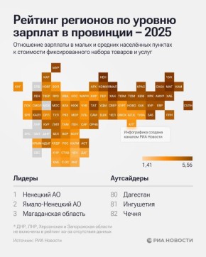 1 ������� ������� ������ � ������ �������� ���������� � ���������