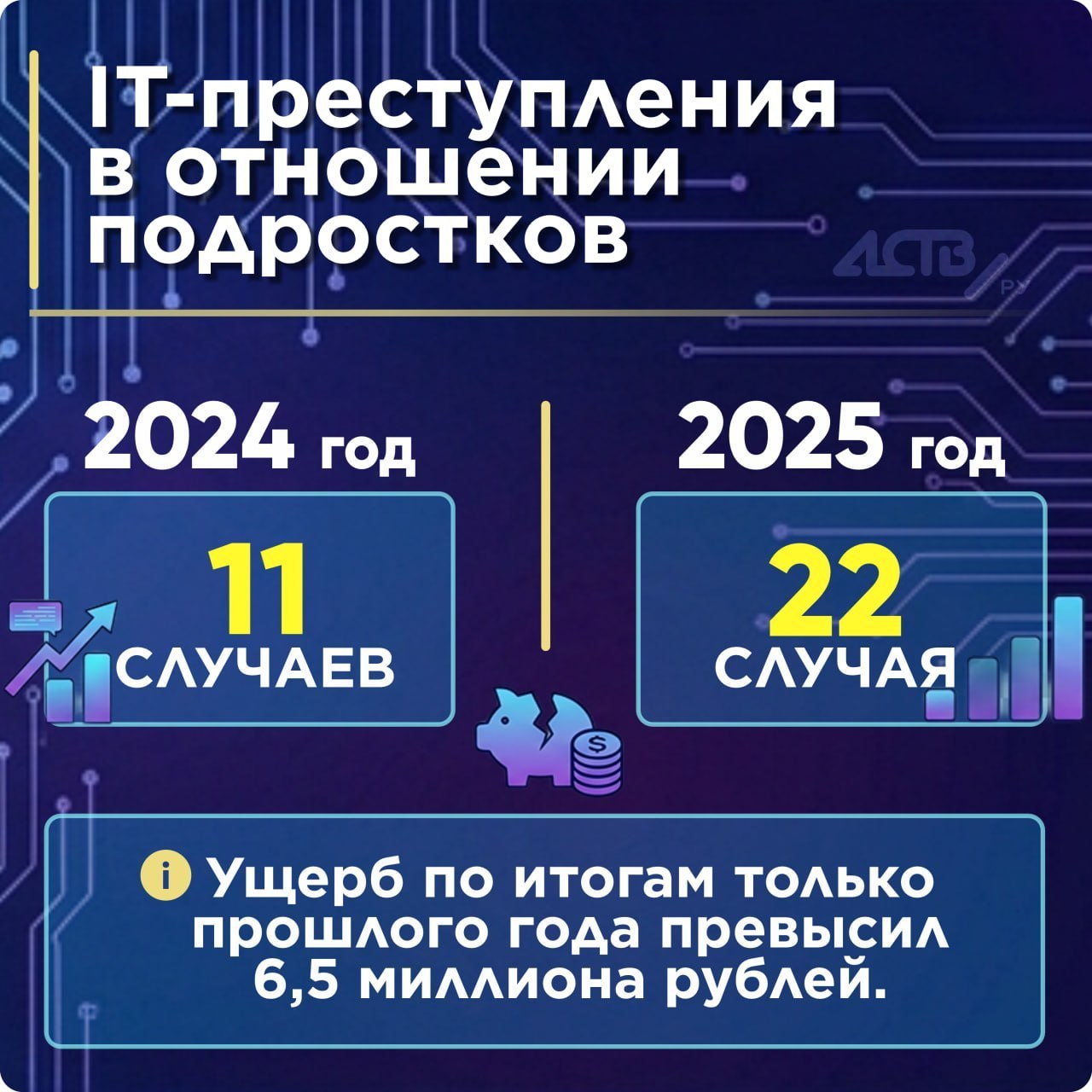 Дети на Сахалине становятся мишенью для мошенников: как не попасть в жестокую игру