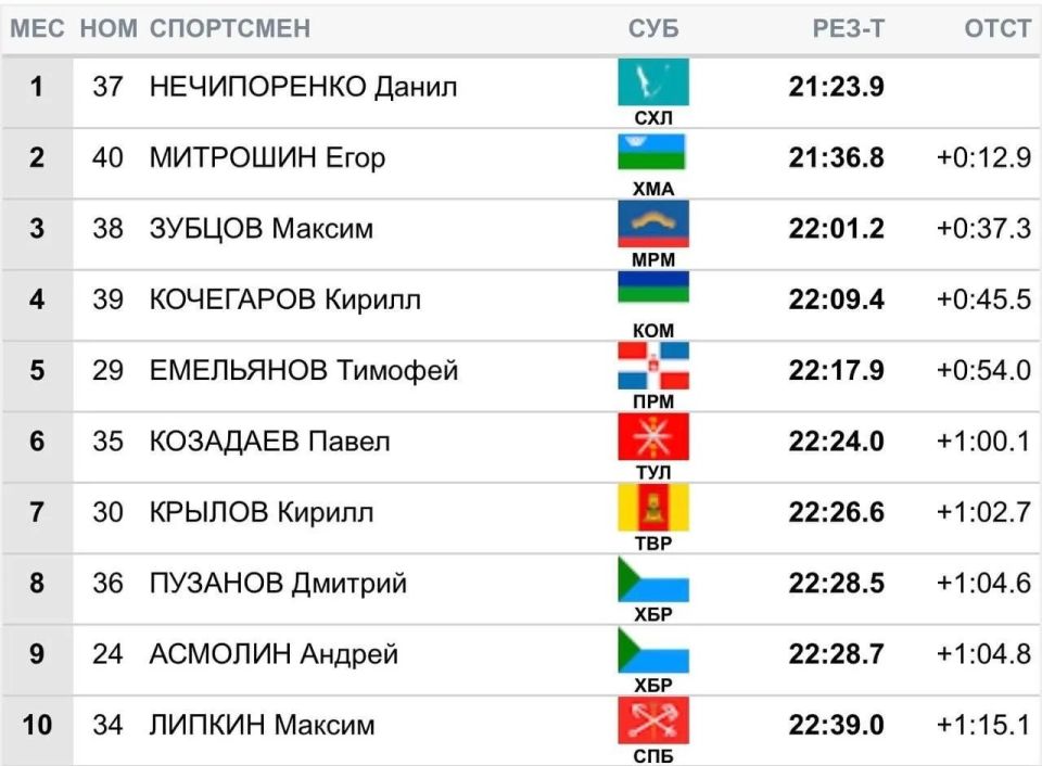 ����������� ������� ��������� ������ �� ������������� �������������