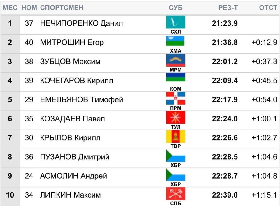 ��������� ������� ����� ������ ������������� ������������