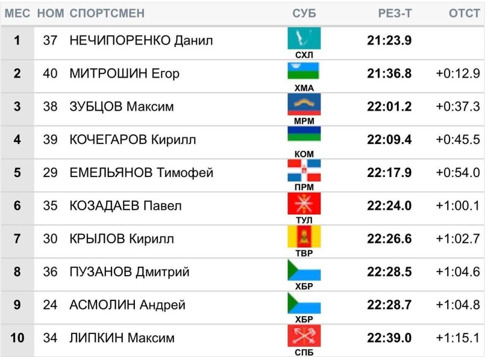 ����������� ������� ����� ������ ������������� ������������