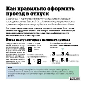 ��� ��������� �������� ������ � ������ � ������� � 2026 ����?