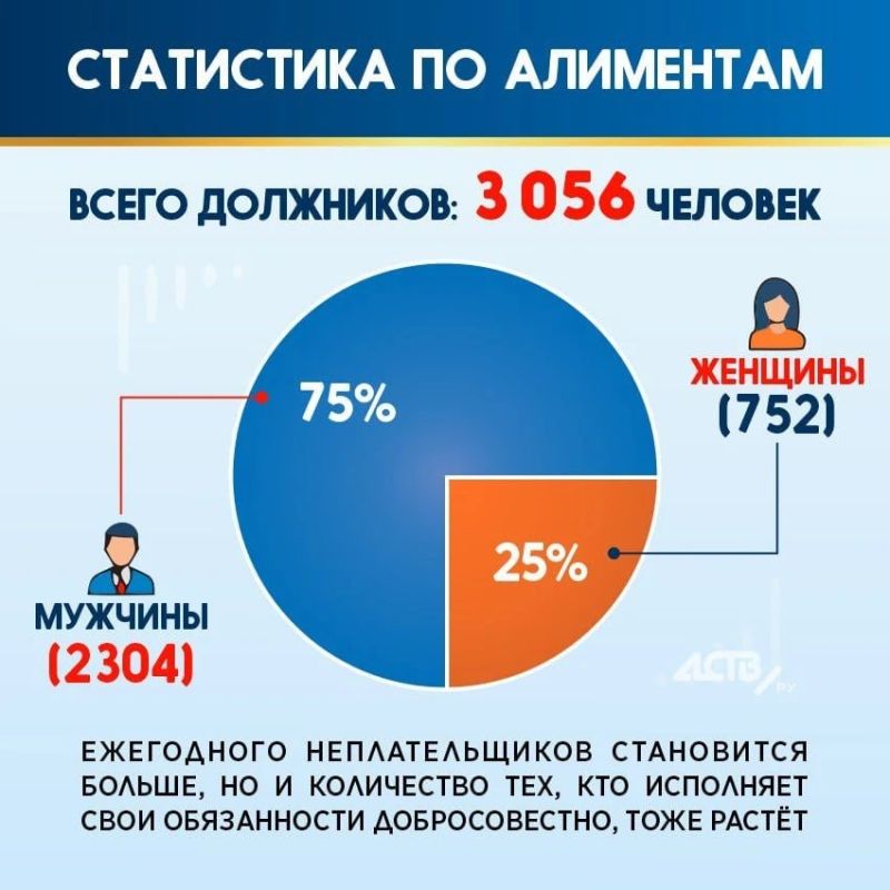 ������ �������� ������� �� ��������� �� �������� - �������: ���������� ���������� �� astv.ru