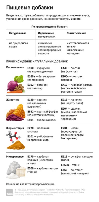 ��� �������� ������� ������� � ��� ��� ������ �� ���� ���