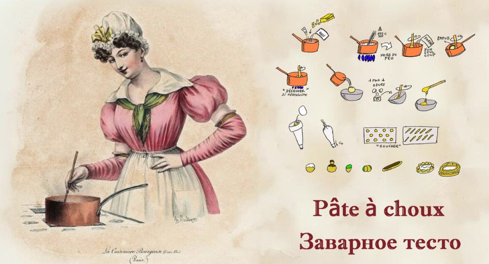 �������� �����: ����������� ������� � ��������