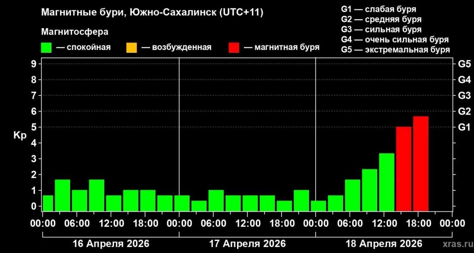 ������ � ������ ������ ��������� ���� �������� �� �����