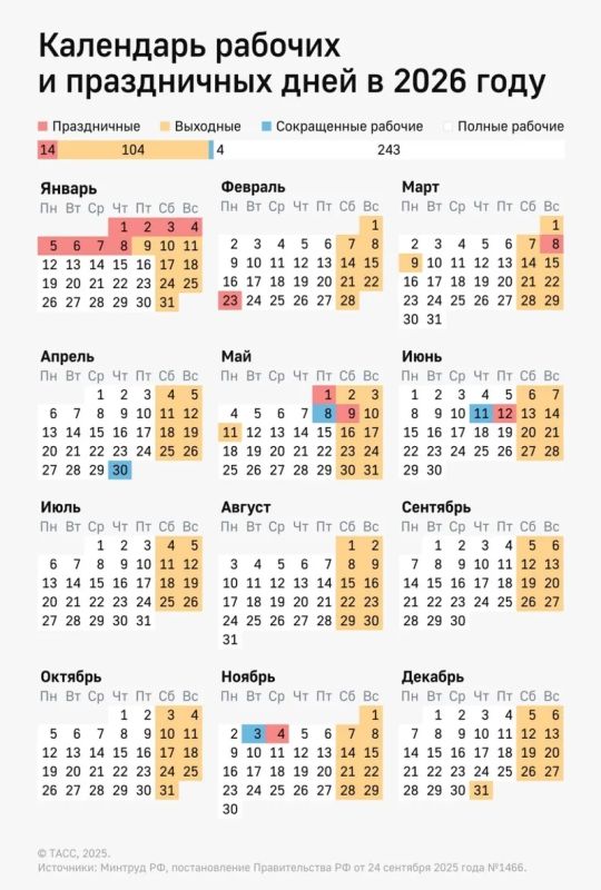 ������� ��������� 2026 � ������: ��� �������� � ������� ������