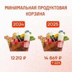 ����� �� ���������: ��� ������ �� 7196 ������ � ��� ����� ������?