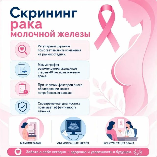 Как предупредить развитие рака молочной железы: инструкция от сахалинского врача-онколога