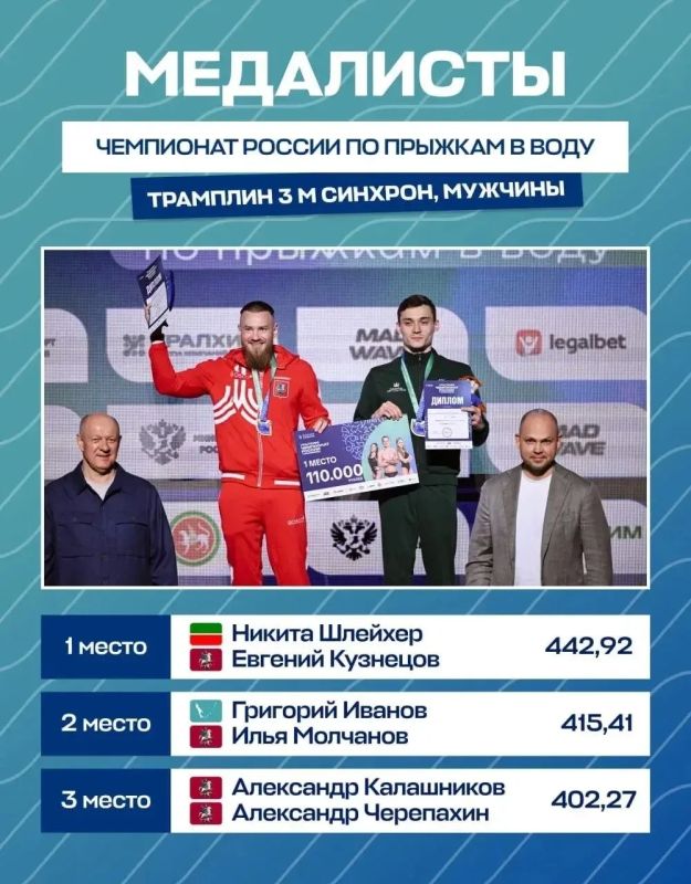 Сахалинцы взяли две медали на чемпионате России по прыжкам в воду Сахалинцы взяли две медали на чемпионате России по прыжкам в воду