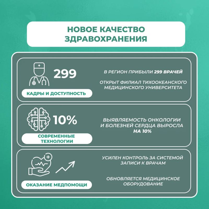 Губернатор представил в Сахалинской областной Думе отчет о работе правительства за 2025 год Губернатор представил в Сахалинской областной Думе отчет о работе правительства за 2025 год