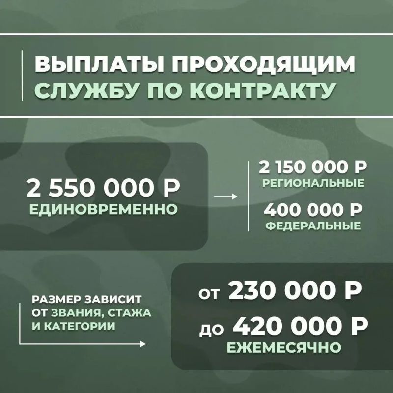 Министерство обороны приглашает мужчин старше 18 лет в ряды Вооруженных Сил Российской Федерации Министерство обороны приглашает мужчин старше 18 лет в ряды Вооруженных Сил Российской Федерации