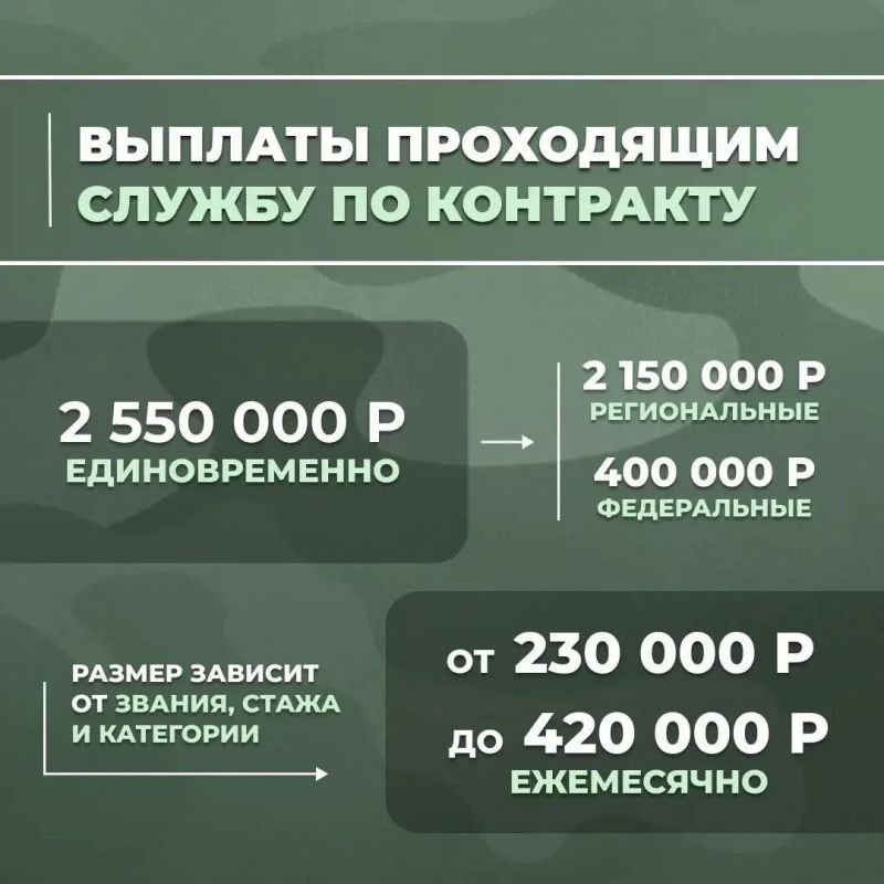 Министерство обороны приглашает мужчин старше 18 лет в ряды Вооруженных Сил Российской Федерации Министерство обороны приглашает мужчин старше 18 лет в ряды Вооруженных Сил Российской Федерации