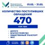������ ��������: ������ � ���� ������� ������ ������ �������������� ������ ���������� �� ���