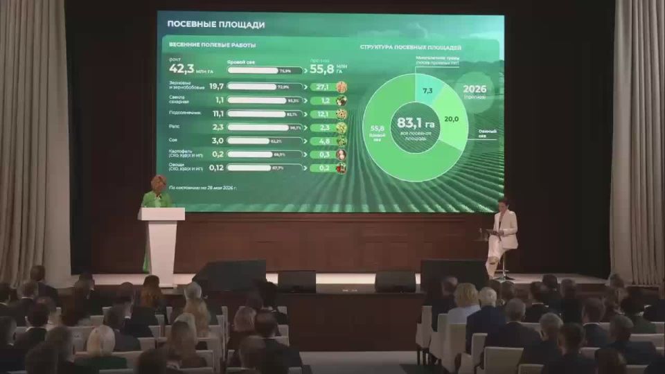 В 2025 году положительную динамику продемонстрировали отрасли животноводства и пищевой промышленности