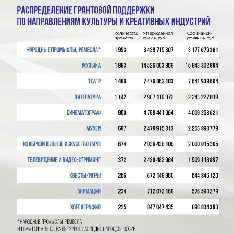 Сегодня — Всемирный день ремесленничества, и это повод вспомнить о красоте ручного труда и о системной поддержке тех, кто совершенно точно помогает хранить, а где-то — с умом, бережным отношением к традициям пересобирать наш...