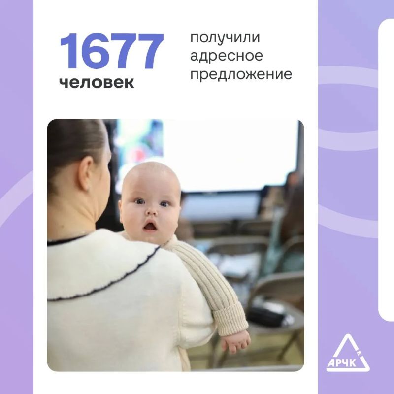 За 6 месяцев 2026 года наши программы уже успели охватить более 7 тысяч человек! За 6 месяцев 2026 года наши программы уже успели охватить более 7 тысяч человек!