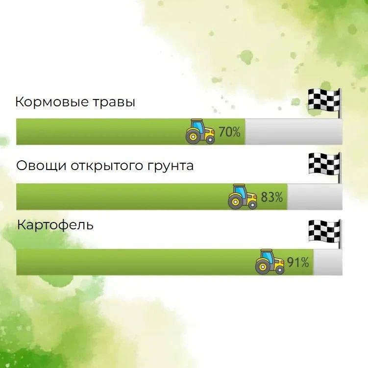 Продолжаем #в_цифрах рассказывать о ходе полевых работ! Продолжаем #в_цифрах рассказывать о ходе полевых работ!