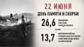 22 ���� � ���� ������ � ������