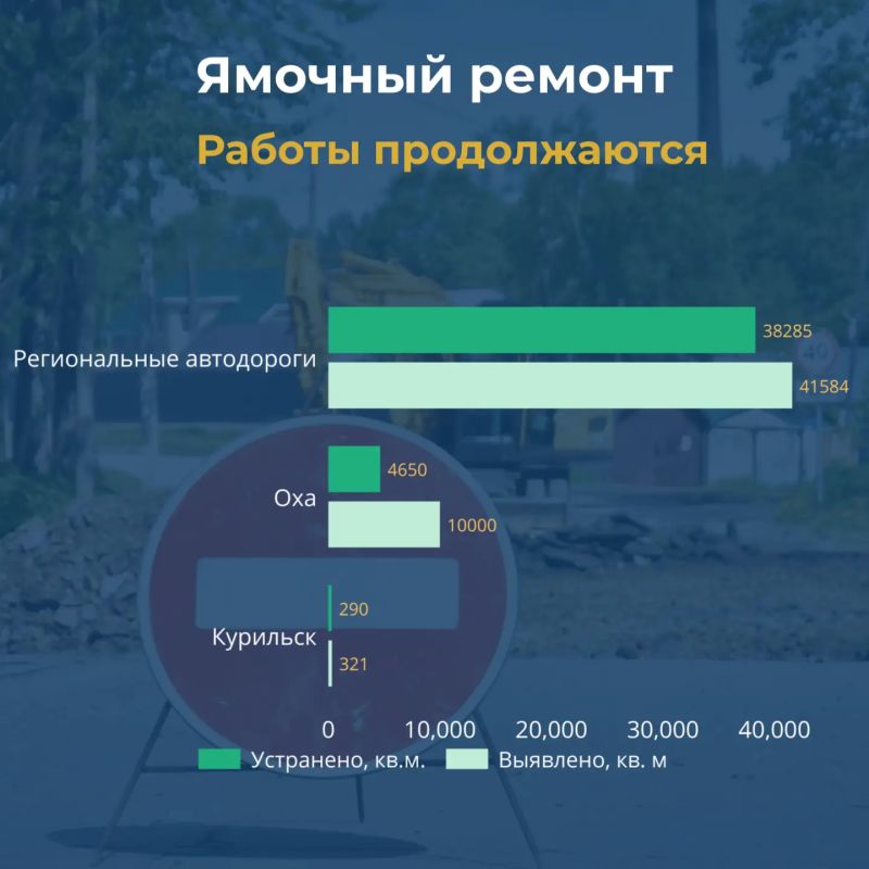 Ямочный ремонт в Сахалинской области: итоги недели Ямочный ремонт в Сахалинской области: итоги недели