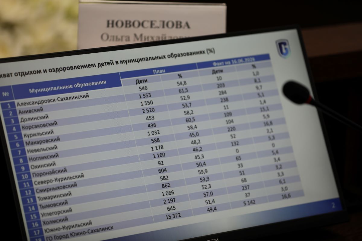 На Сахалине и Курилах успешно стартовала летняя оздоровительная кампания На Сахалине и Курилах успешно стартовала летняя оздоровительная кампания