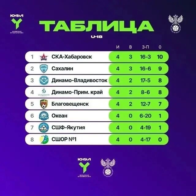 Третьего июля - все на футбол! Третьего июля - все на футбол!