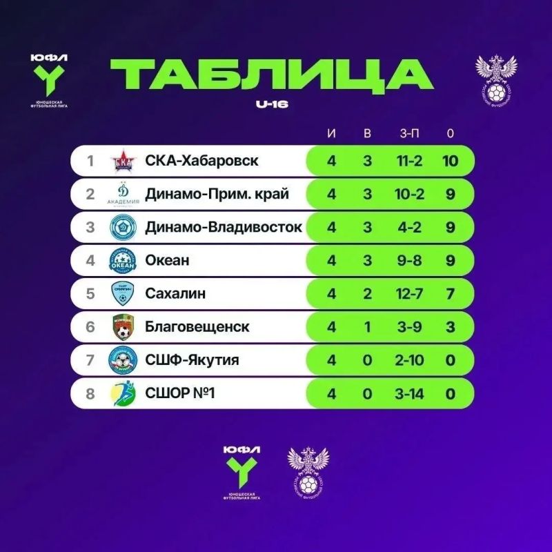 Третьего июля - все на футбол! Третьего июля - все на футбол!