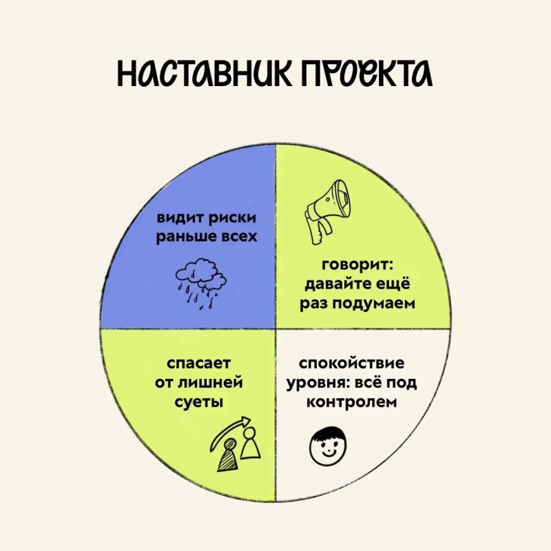 За каждым проектом стоит команда… За каждым проектом стоит команда…