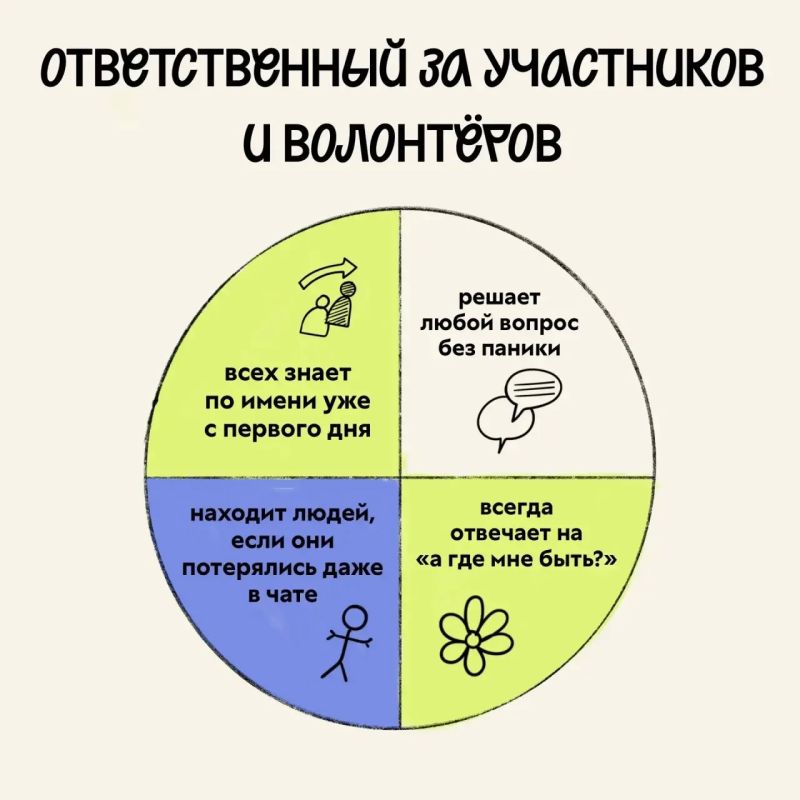 За каждым проектом стоит команда… За каждым проектом стоит команда…
