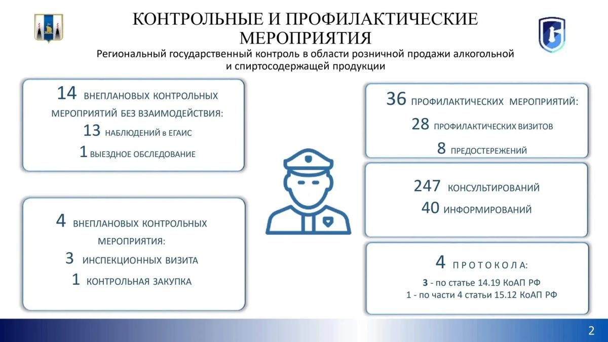 Подводим итоги работы министерства за I полугодие 2026 года в сфере государственного контроля и предоставления госуслуг в цифрах Подводим итоги работы министерства за I полугодие 2026 года в сфере государственного контроля и предоставления госуслуг в цифрах