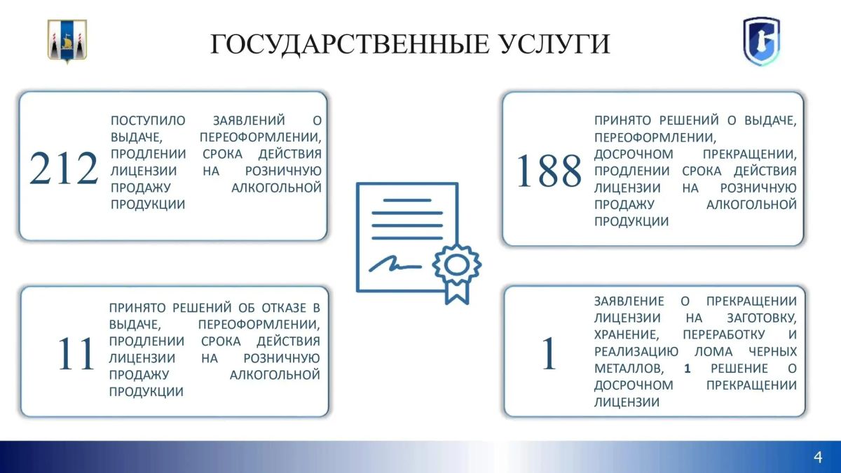 Подводим итоги работы министерства за I полугодие 2026 года в сфере государственного контроля и предоставления госуслуг в цифрах Подводим итоги работы министерства за I полугодие 2026 года в сфере государственного контроля и предоставления госуслуг в цифрах