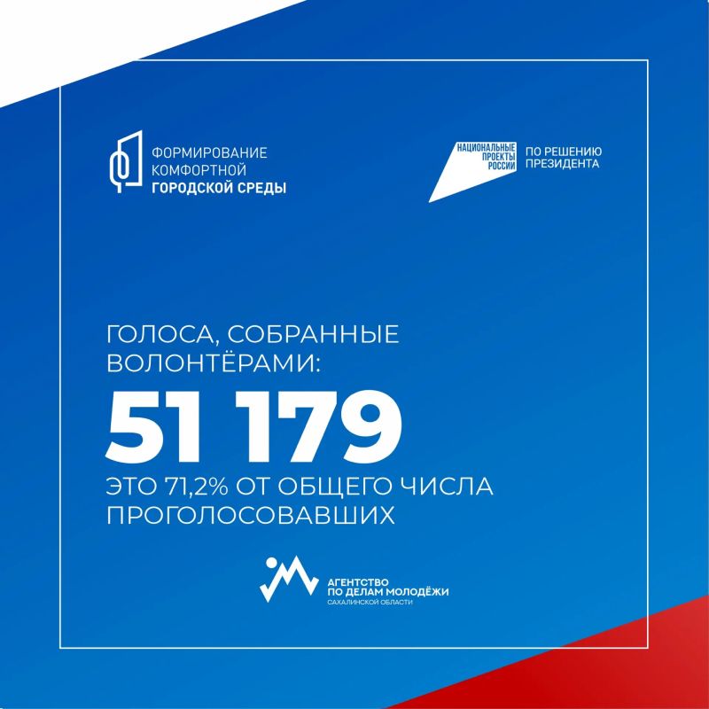 Голосование за ФКГС-2026 завершено Голосование за ФКГС-2026 завершено
