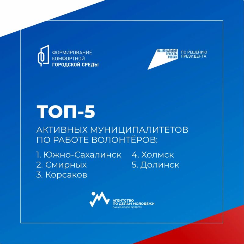 Голосование за ФКГС-2026 завершено Голосование за ФКГС-2026 завершено