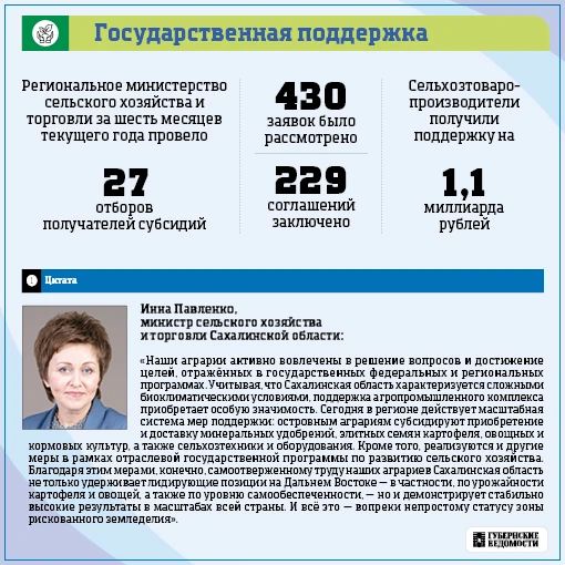 Сахалин кормит себя. Несмотря на сложный климат, аграрии региона выращивают всё больше своих продуктов Сахалин кормит себя. Несмотря на сложный климат, аграрии региона выращивают всё больше своих продуктов