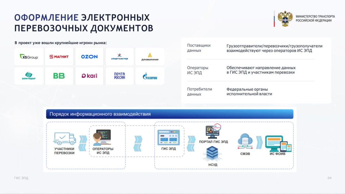 В России с 1 сентября станет обязательным оформление электронных перевозочных документов В России с 1 сентября станет обязательным оформление электронных перевозочных документов
