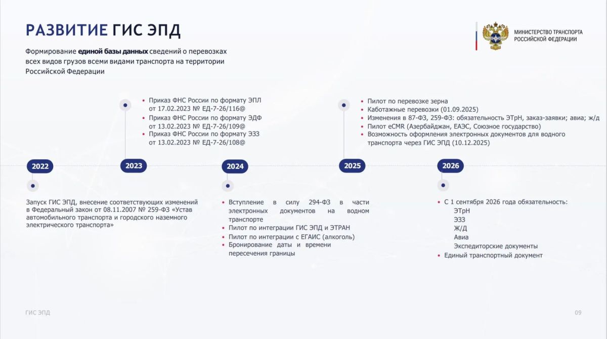 В России с 1 сентября станет обязательным оформление электронных перевозочных документов В России с 1 сентября станет обязательным оформление электронных перевозочных документов