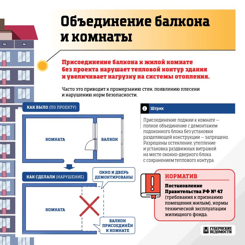 Ремонт без сюрпризов. Зашили трубы, убрали стену или решили объединить комнату с балконом? Такие изменения могут обернуться не только повторным ремонтом, но и штрафом Ремонт без сюрпризов. Зашили трубы, убрали стену или решили объединить комнату с балконом? Такие изменения могут обернуться не только повторным ремонтом, но и штрафом