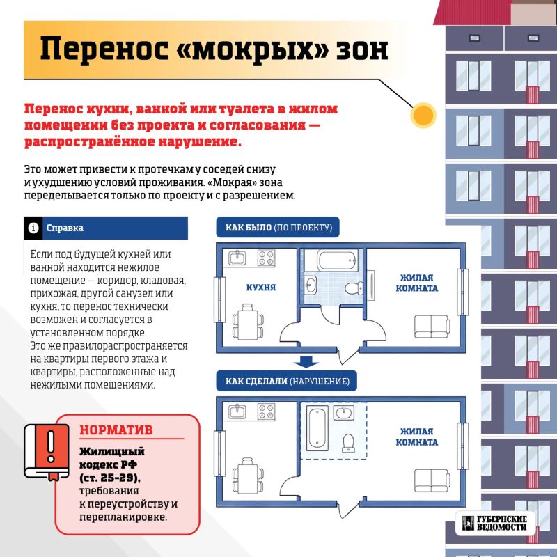 Ремонт без сюрпризов. Зашили трубы, убрали стену или решили объединить комнату с балконом? Такие изменения могут обернуться не только повторным ремонтом, но и штрафом Ремонт без сюрпризов. Зашили трубы, убрали стену или решили объединить комнату с балконом? Такие изменения могут обернуться не только повторным ремонтом, но и штрафом