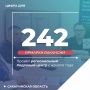 Каждый второй участник ярмарок вакансий нашел работу