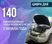 Всё больше автомобилистов Южного выбирают газ вместо бензина