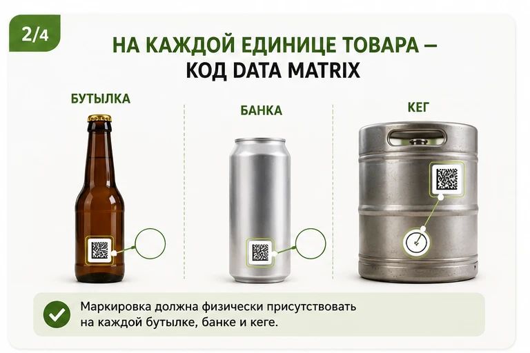 Продавцам пива и пивных напитков напоминают о правилах маркировки Продавцам пива и пивных напитков напоминают о правилах маркировки