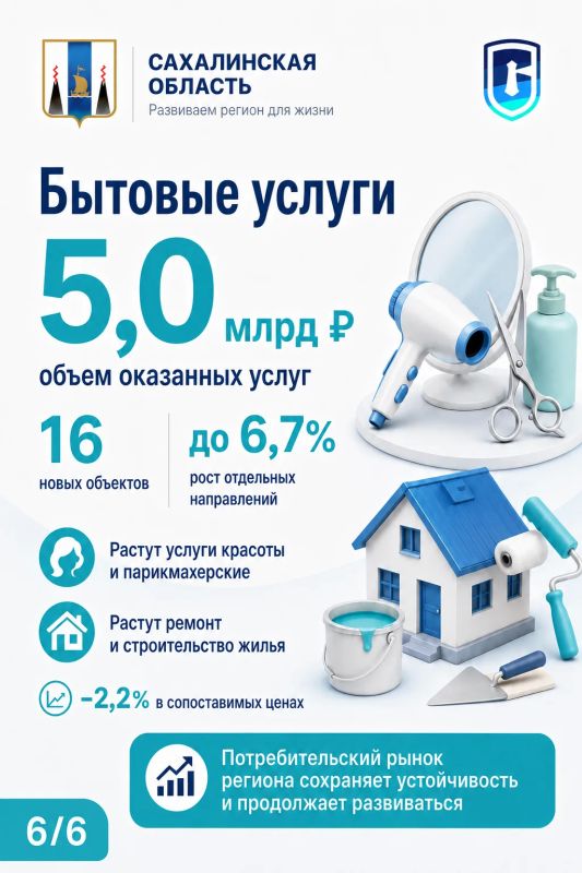 Потребительский рынок Сахалинской области: итоги первого полугодия 2026 года Потребительский рынок Сахалинской области: итоги первого полугодия 2026 года