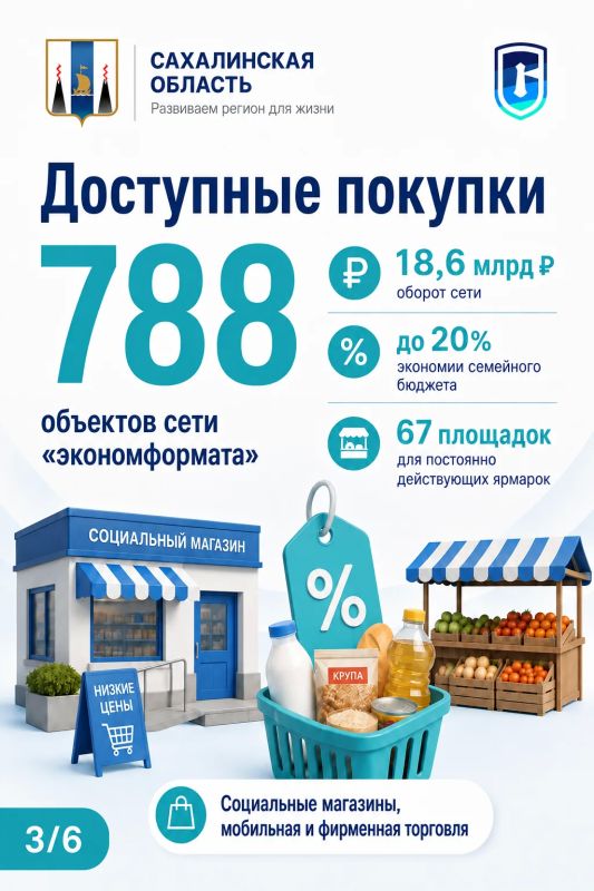 Потребительский рынок Сахалинской области: итоги первого полугодия 2026 года Потребительский рынок Сахалинской области: итоги первого полугодия 2026 года